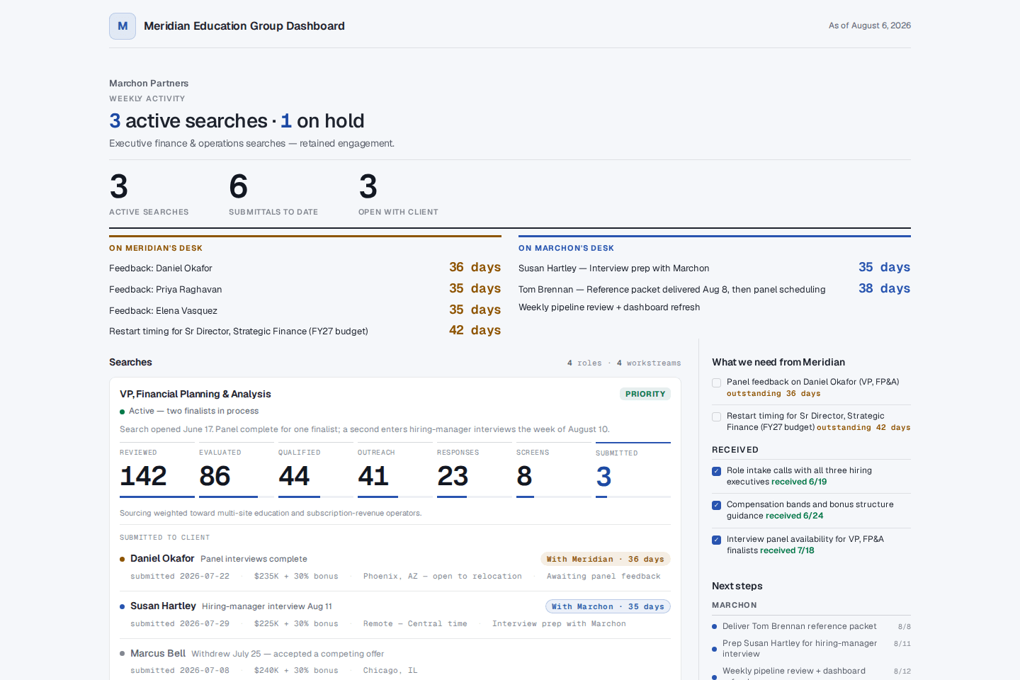 Illustrative Marchon dashboard showing search progress, shared feedback and next steps. All names and figures are fictional.